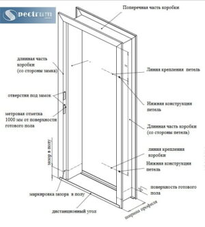 Rassmotrim-dvernuju-korobku-detalno
